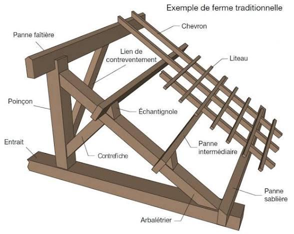 Rénovation de Rives — chantier réalisé par L.L COUVERTURE